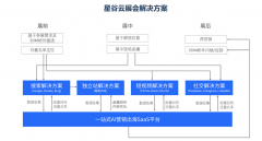 可依托星谷云的合规保